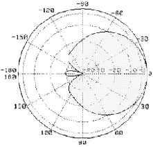Algunas falacias sobre 3G